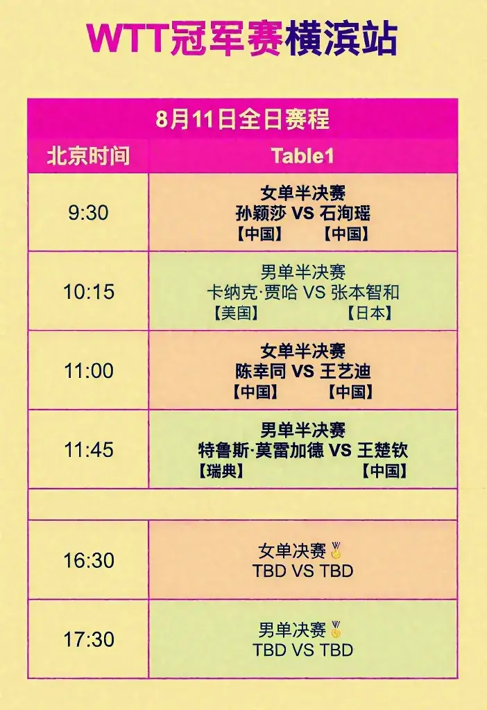 担任孙颖莎