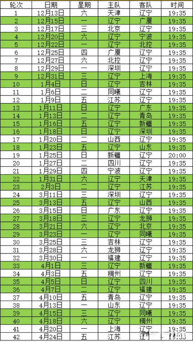 辽宁男篮拿, 篮客战山西